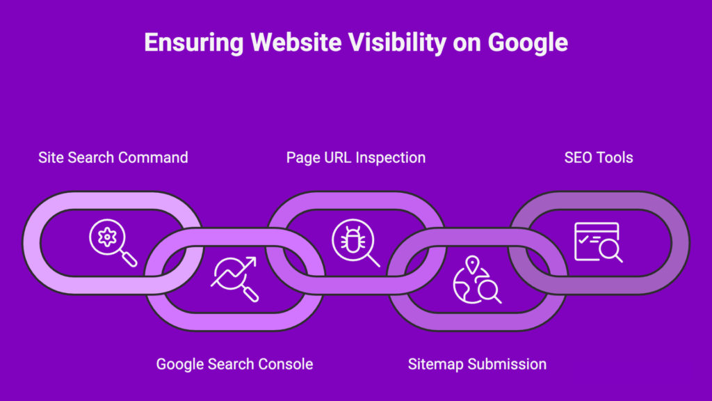 How to check if your website is visible to google